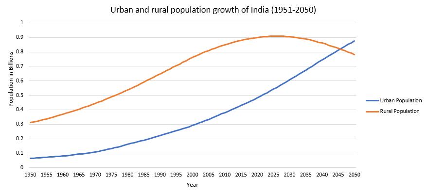 India Slips to Sixth Largest Economy in 2025, Yet Eyes Third Spot by 2031