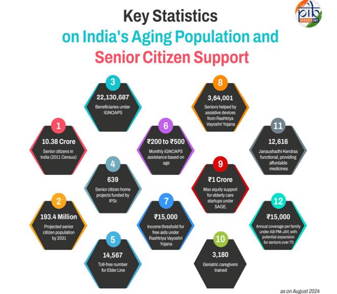 8th Pay Commission: Unions Push for ₹69,000 Minimum Pay and 6% Annual Hike